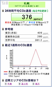 情報配信の画面イメージ2