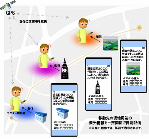 情報配信イメージ