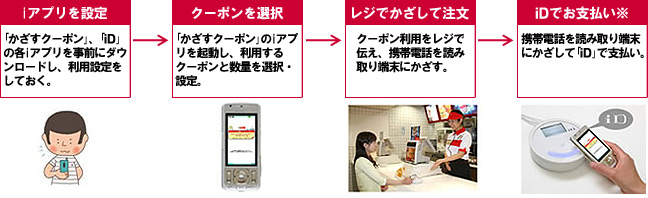 利用イメージ