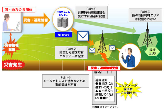 『緊急速報「エリアメール」（災害・避難情報）』の概要イメージ
