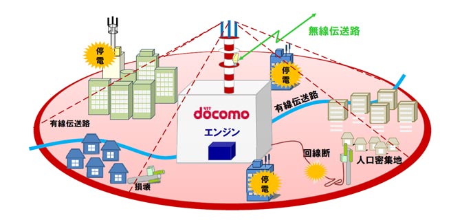 大ゾーン基地局のイメージ