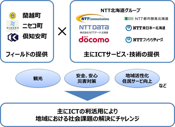 取り組みイメージ