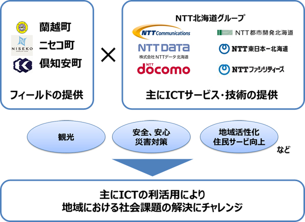 取り組みイメージ