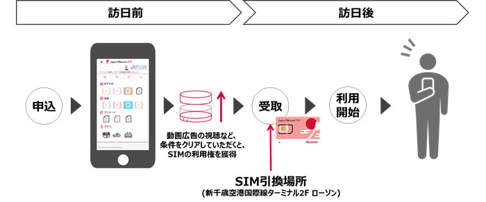 ご利用フロー