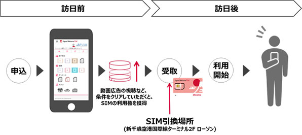 ご利用フロー