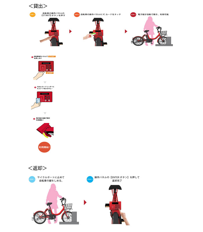 ご利用イメージ