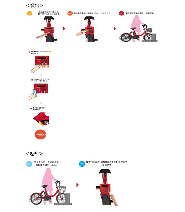ご利用イメージ