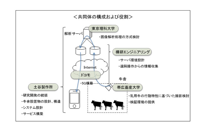 図2　共同体の構成および役割