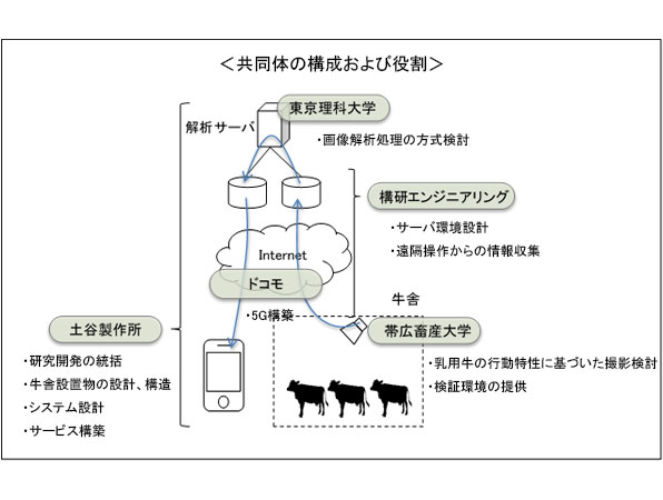図2 共同体の構成および役割