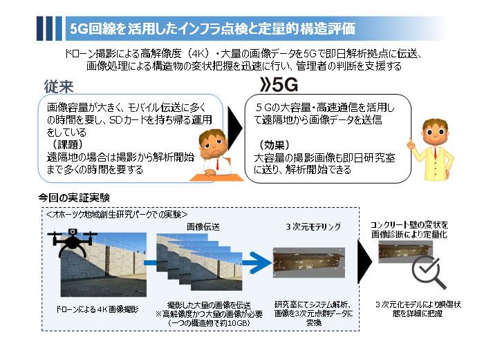 5G回線利用したインフラ点検と定量的構造評価
