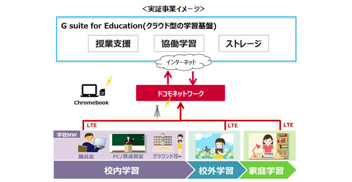 実証事業イメージ（図）