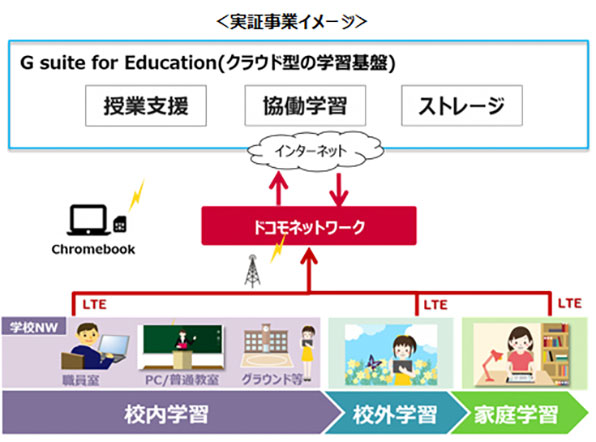 実証事業イメージ（図）