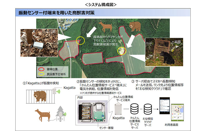 システム構成図2