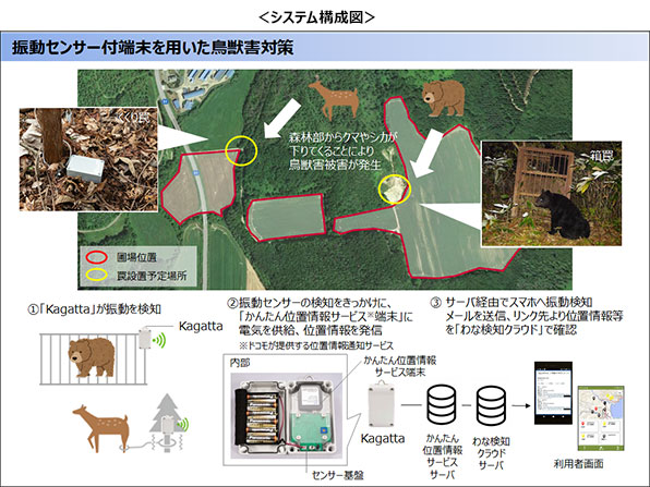 システム構成図2