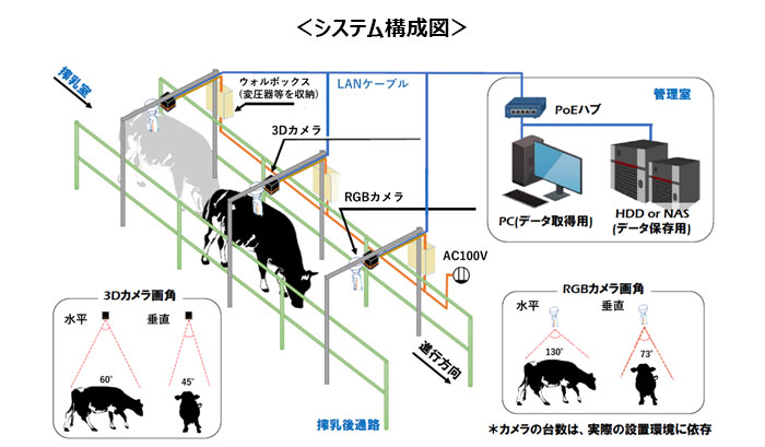 システム構成図1