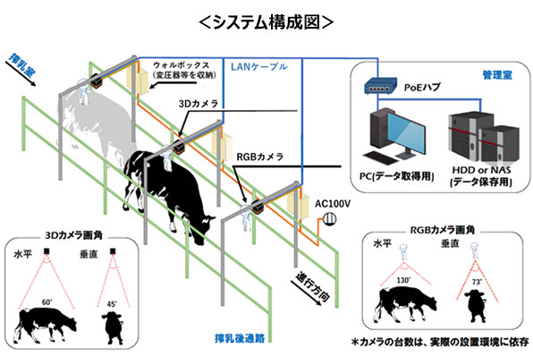 システム構成図1