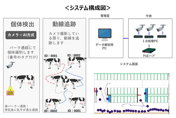 システム構成図2