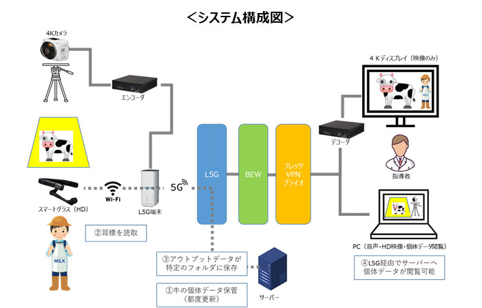 システム構成図3