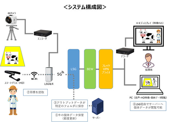 システム構成図3