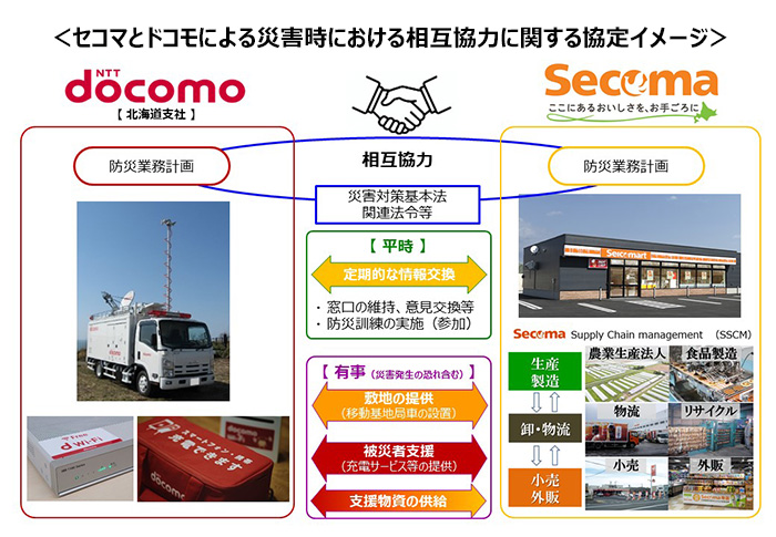 <セコマとドコモによる災害時における相互協力に関する協定イメージ>