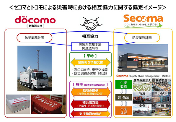 <セコマとドコモによる災害時における相互協力に関する協定イメージ>