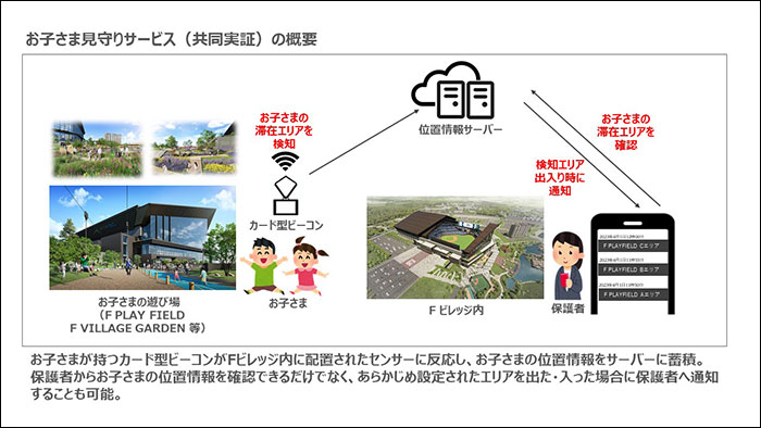 お子さま見守りサービス(共同実証案の概要)