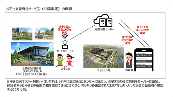 お子さま見守りサービス(共同実証案の概要)