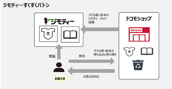 ＜取り組みイメージ＞