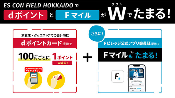 dポイントとFマイルがダブルでたまる！