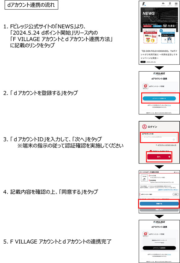 dアカウント連携の流れ