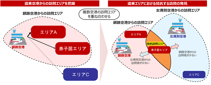 別紙1図2