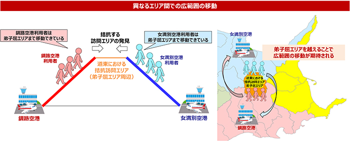 別紙1図3