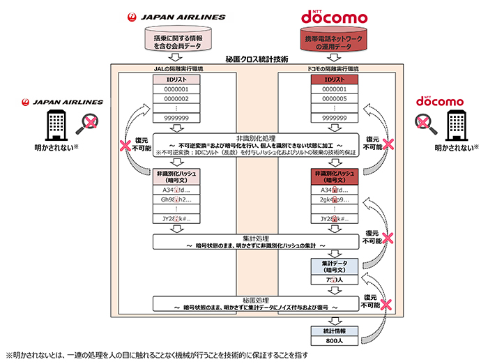 別紙2図1