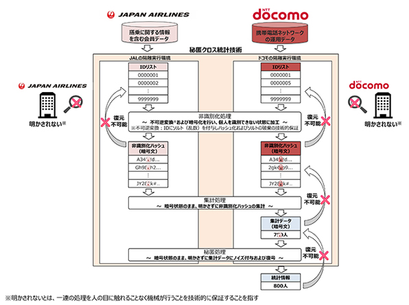 別紙2図1