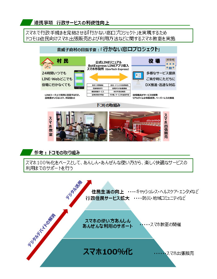 図