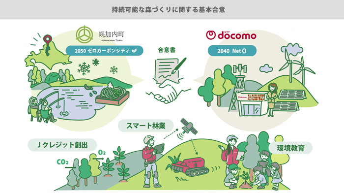 持続可能な森づくりに関する基本合意