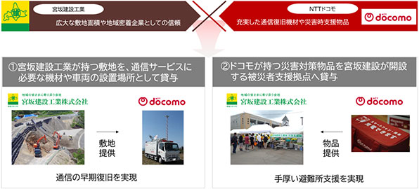 締結イメージ画像