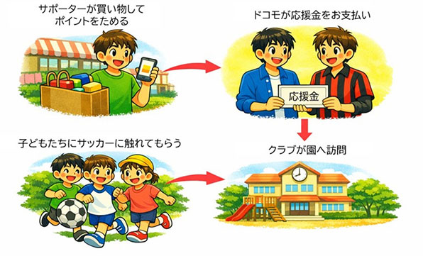 取り組みイメージ1