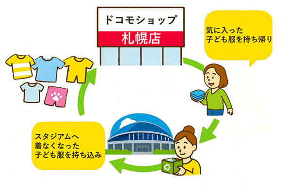 取り組みイメージ2