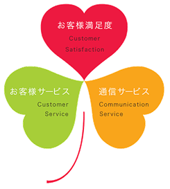 ＣＳコンセプト