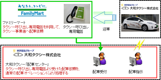 地域からのお知らせ 北陸 北陸初 コンビニがタクシー乗り場に タクシー配車サービスを石川県内で提供 お知らせ Nttドコモ