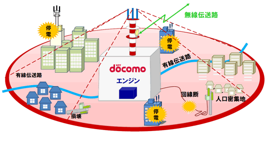大ゾーン基地局のイメージ