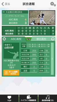 本大会　打者情報