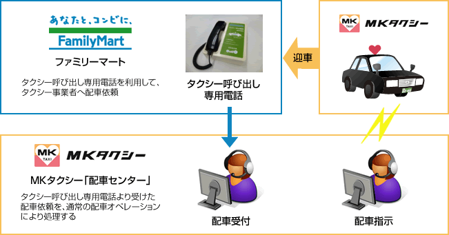 利用イメージ