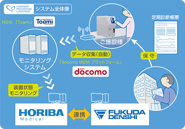 HORIBA MEDISIDE LINKAGE システム全体像