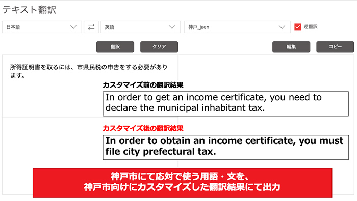 Mirai Translator™ 神戸市向け翻訳カスタマイズ