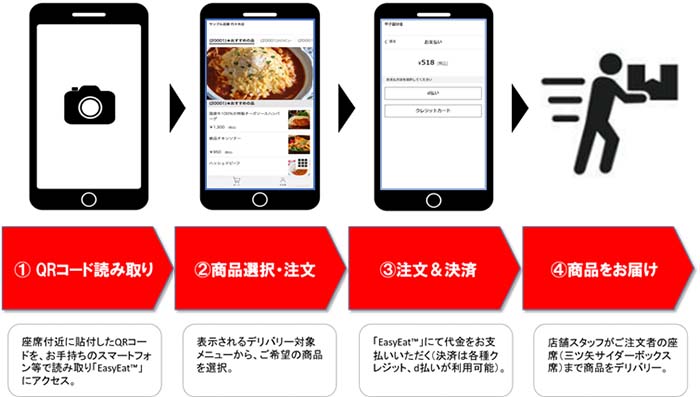 利用方法(イメージ図)