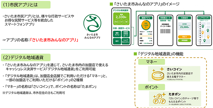 「さいたま市みんなのアプリ」の概要