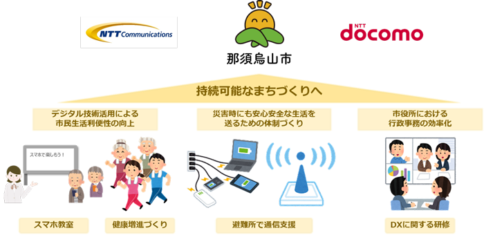 本協定のイメージ図