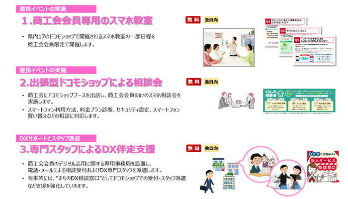 連携事業の主な取組み 1~3